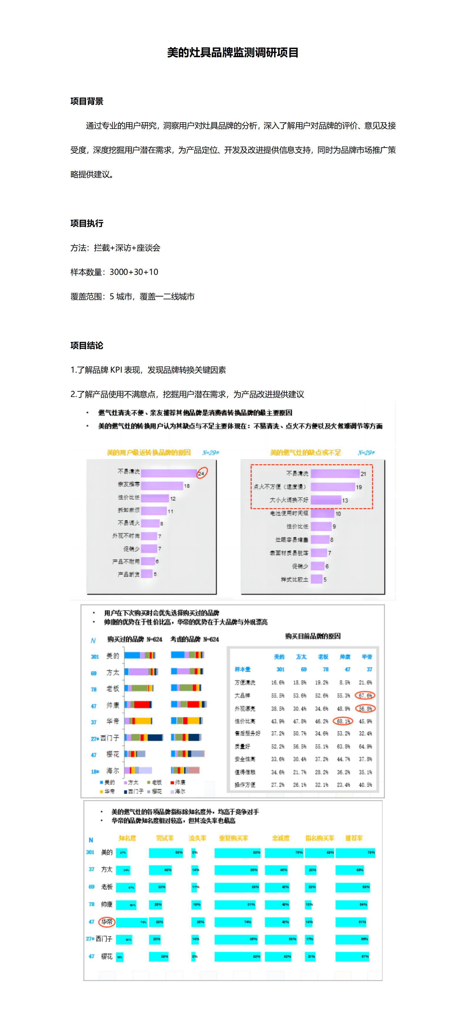 美的灶具品牌监测调研项目_01.jpg